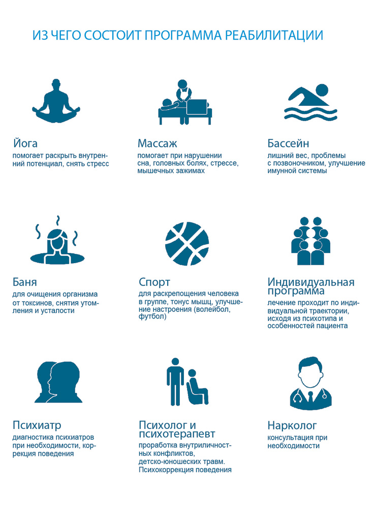 этапы реабилитации