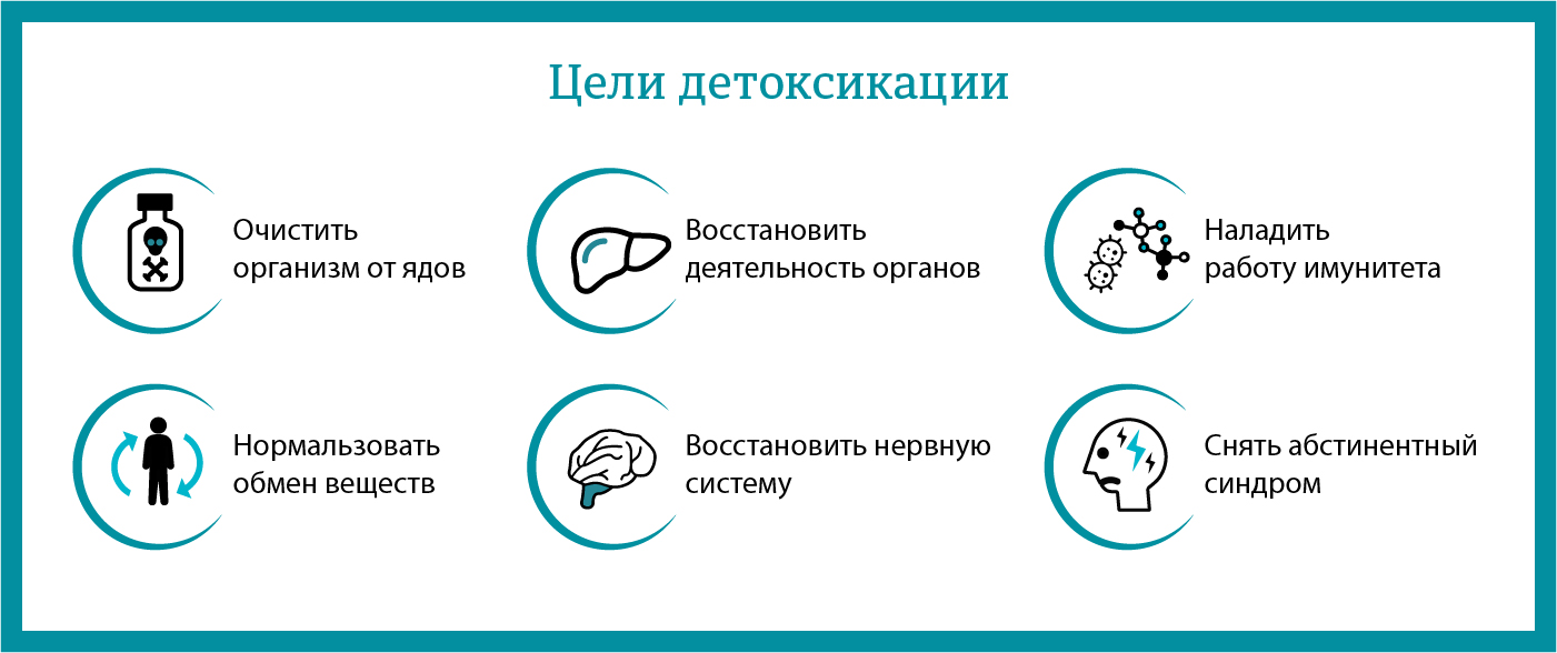 Детоксикация терапия. Детоксикация организма. Симптомы детоксикации организма. Методы детоксикации организма. Детоксикация это в медицине.